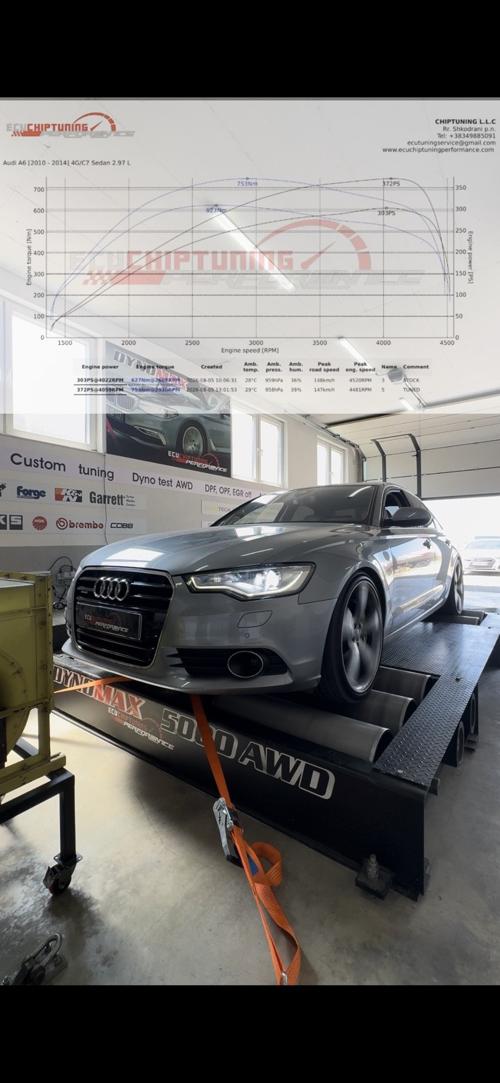 Audi A6 C7 3.0 BiTDI