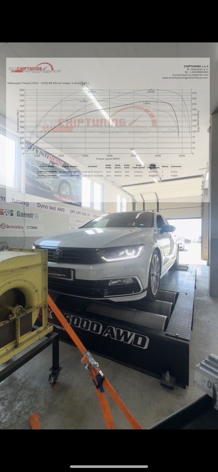 Volkswagen Passat B8 2.0 BiTDI